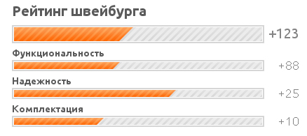 Рейтинг Швейбурга.jpg